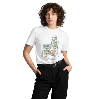 Premium Transformer Model Architecture T-Shirt (unisex)