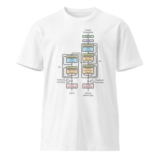 Premium Transformer Model Architecture T-Shirt (unisex) - M