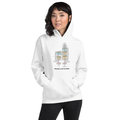 The Transformer Model Architecture Hoodie 2 (unisex)