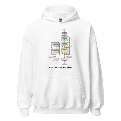 The Transformer Model Architecture Hoodie 2 (unisex) - M