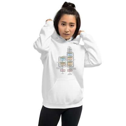 The Transformer Model Architecture Hoodie (unisex)