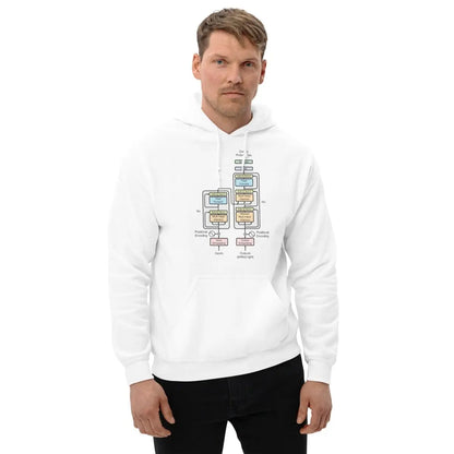 The Transformer Model Architecture Hoodie (unisex)