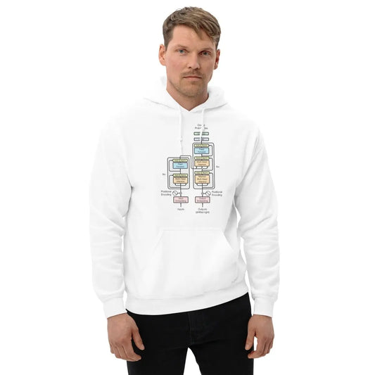 The Transformer Model Architecture Hoodie (unisex)