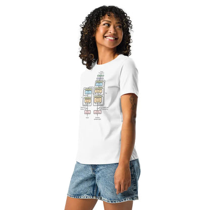 The Transformer Model Architecture Relaxed T-Shirt (women)