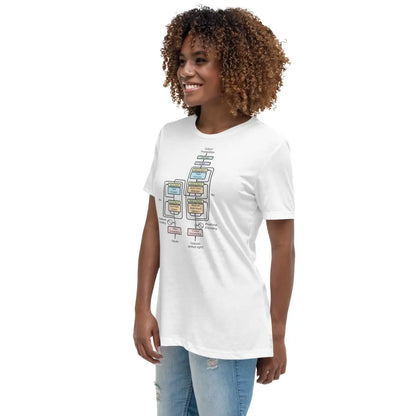 The Transformer Model Architecture Relaxed T-Shirt (women)