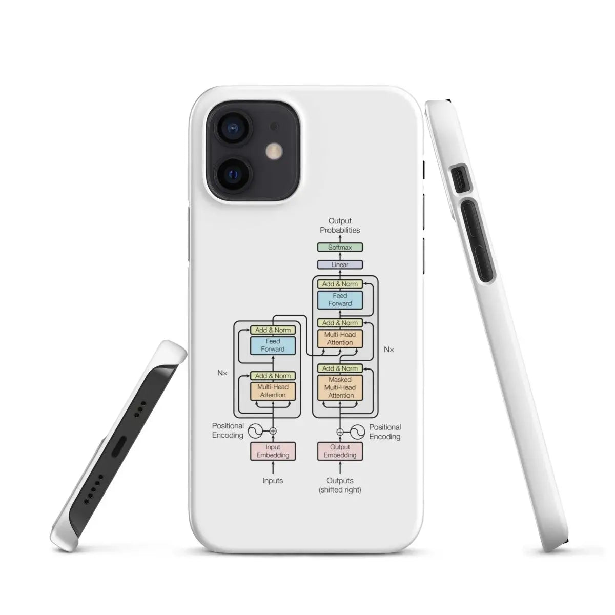 The Transformer Model Architecture Snap Case for iPhone® - iPhone 12