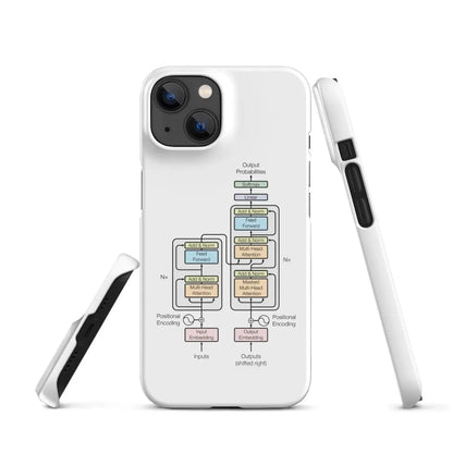 The Transformer Model Architecture Snap Case for iPhone® - iPhone 14