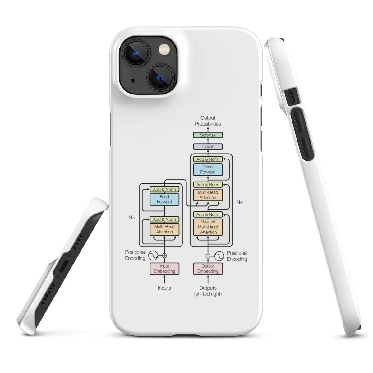 The Transformer Model Architecture Snap Case for iPhone® - iPhone 14 Plus