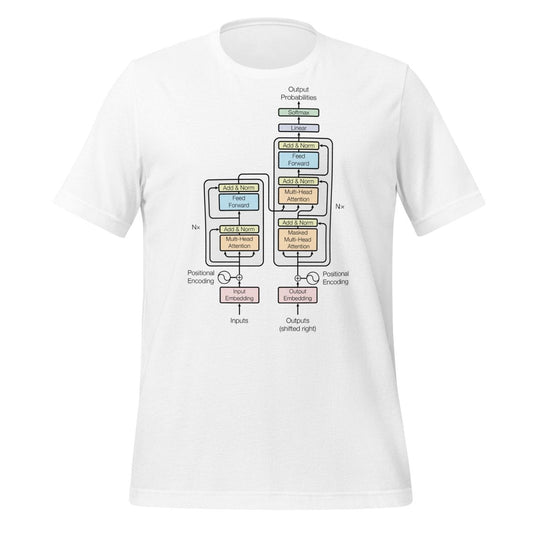 Transformer Model Architecture T-Shirt (unisex) - M / White