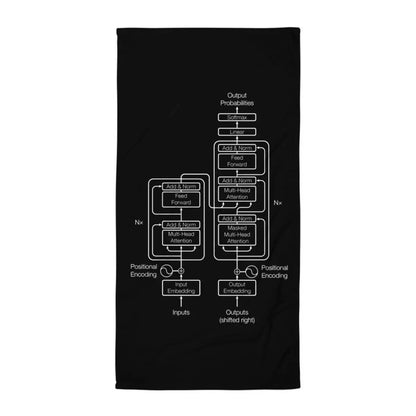 The Transformer Model Architecture Towel