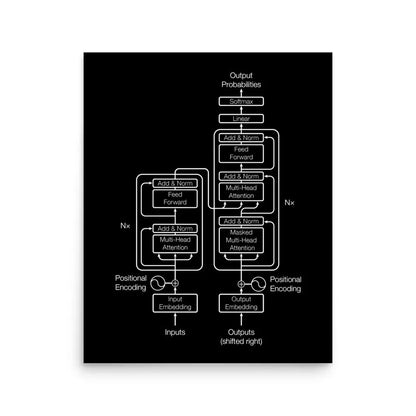 Black Transformer Model Architecture Poster - 16″×20″