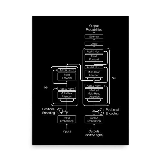 Black Transformer Model Architecture Poster - 18″×24″