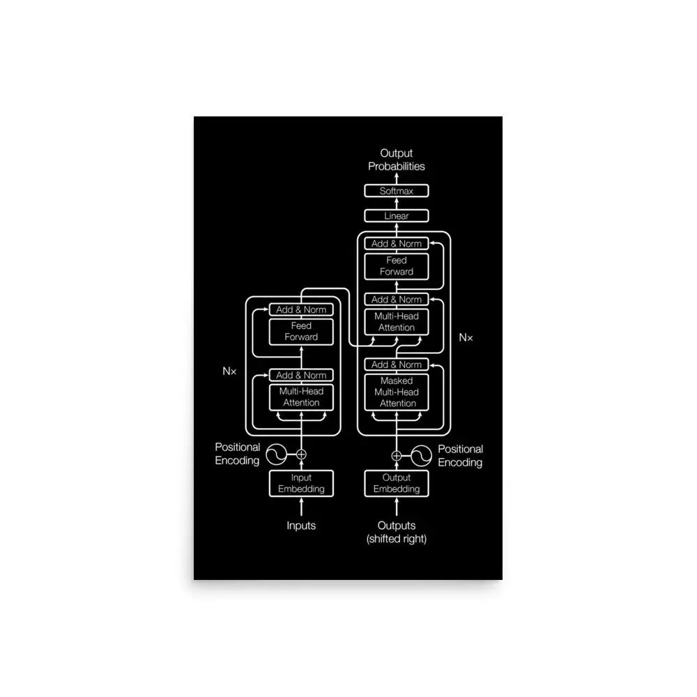 Black Transformer Model Architecture Poster - 20″×30″