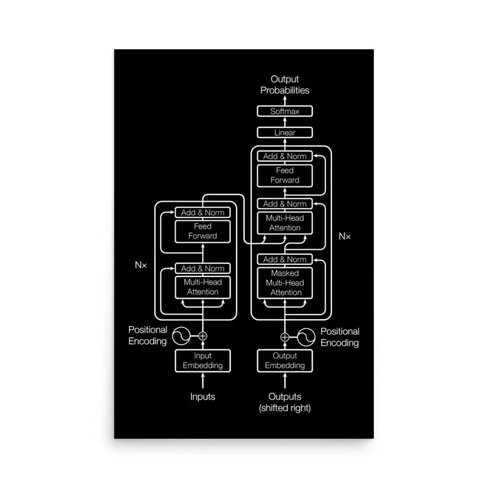 Black Transformer Model Architecture Poster - 24″×36″