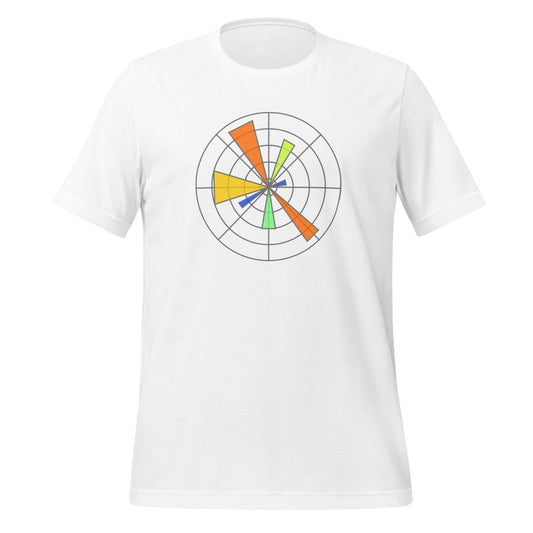 Created with Matplotlib Logo T-Shirt (unisex) - White - AI Store