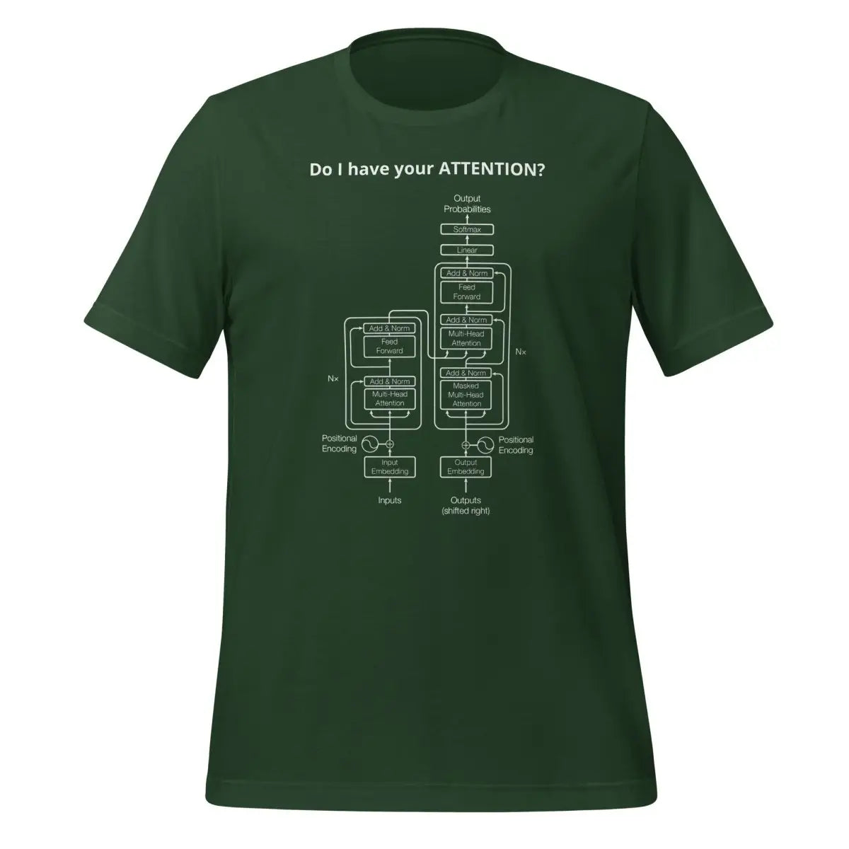 Do I have your ATTENTION? T-Shirt (unisex) - Forest / M