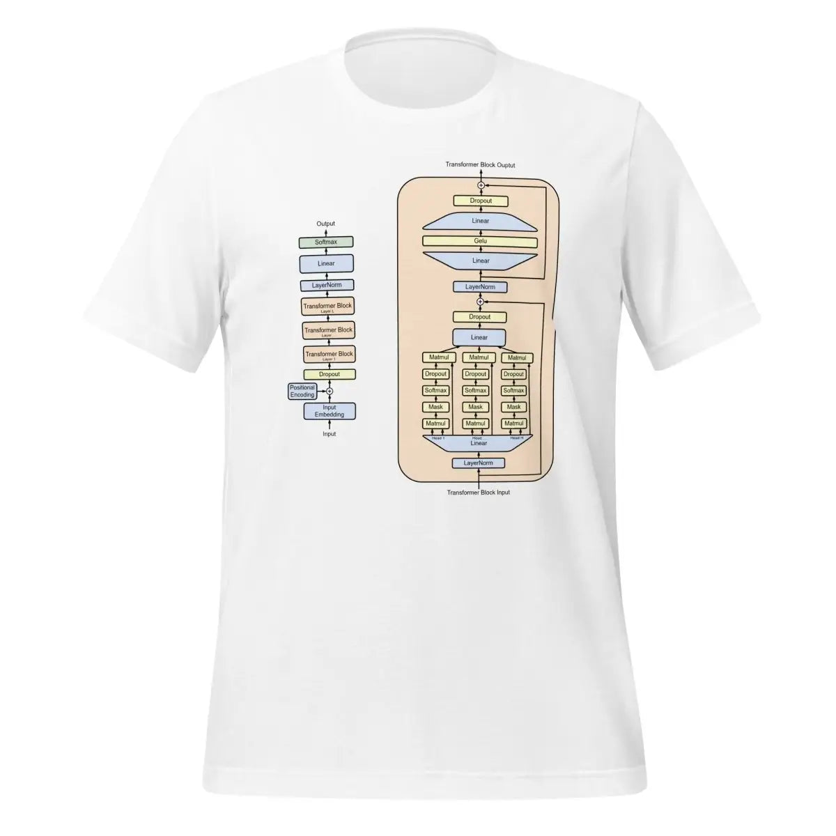 The Full Gpt Architecture T-shirt (unisex) m / White.