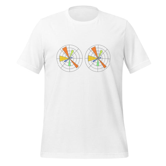 Funny Created with Matplotlib Logos T-Shirt (unisex) - White - AI Store