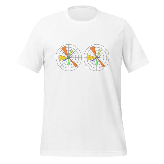 The Funny Created with Matplotlib Logos T-shirt (unisex) White / m.