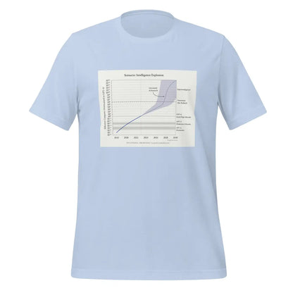 Leopold Aschenbrenner: Intelligence Explosion T-Shirt (unisex) - Baby Blue / M