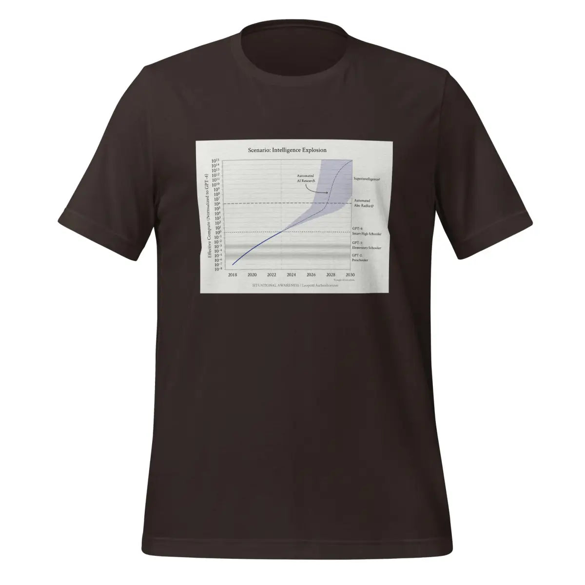 Leopold Aschenbrenner: Intelligence Explosion T-Shirt (unisex) - Brown / M