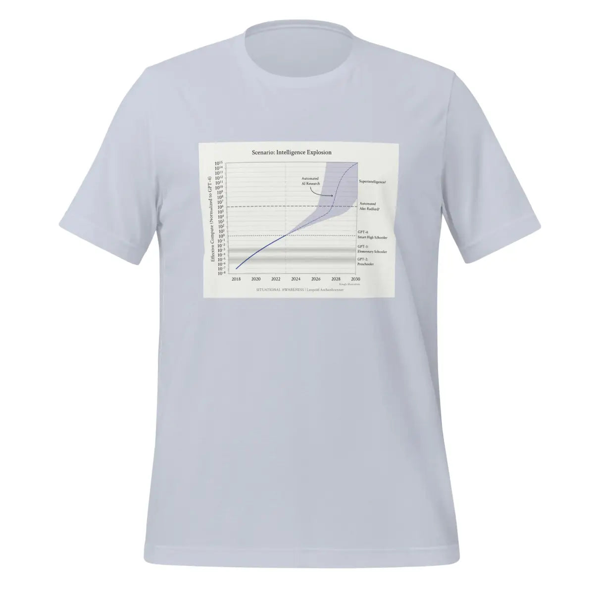 Leopold Aschenbrenner: Intelligence Explosion T-Shirt (unisex) - Light Blue / M