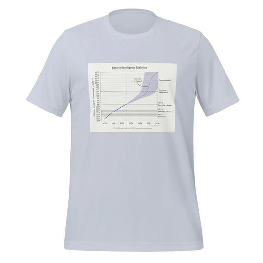 Leopold Aschenbrenner: Intelligence Explosion T-Shirt (unisex) - Light Blue / M