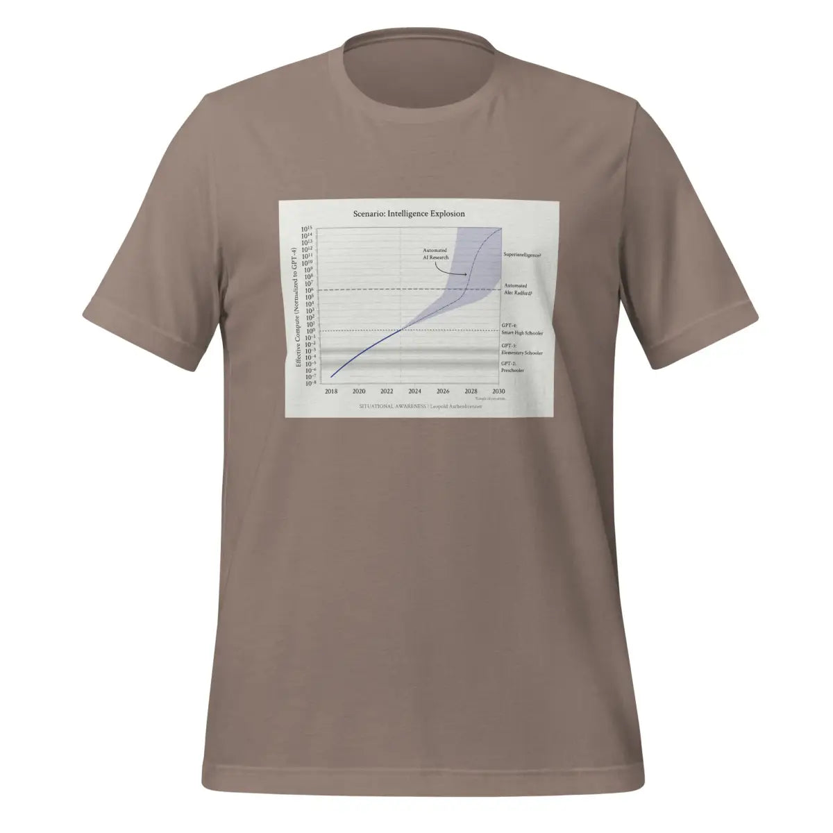 Leopold Aschenbrenner: Intelligence Explosion T-Shirt (unisex) - Pebble / M