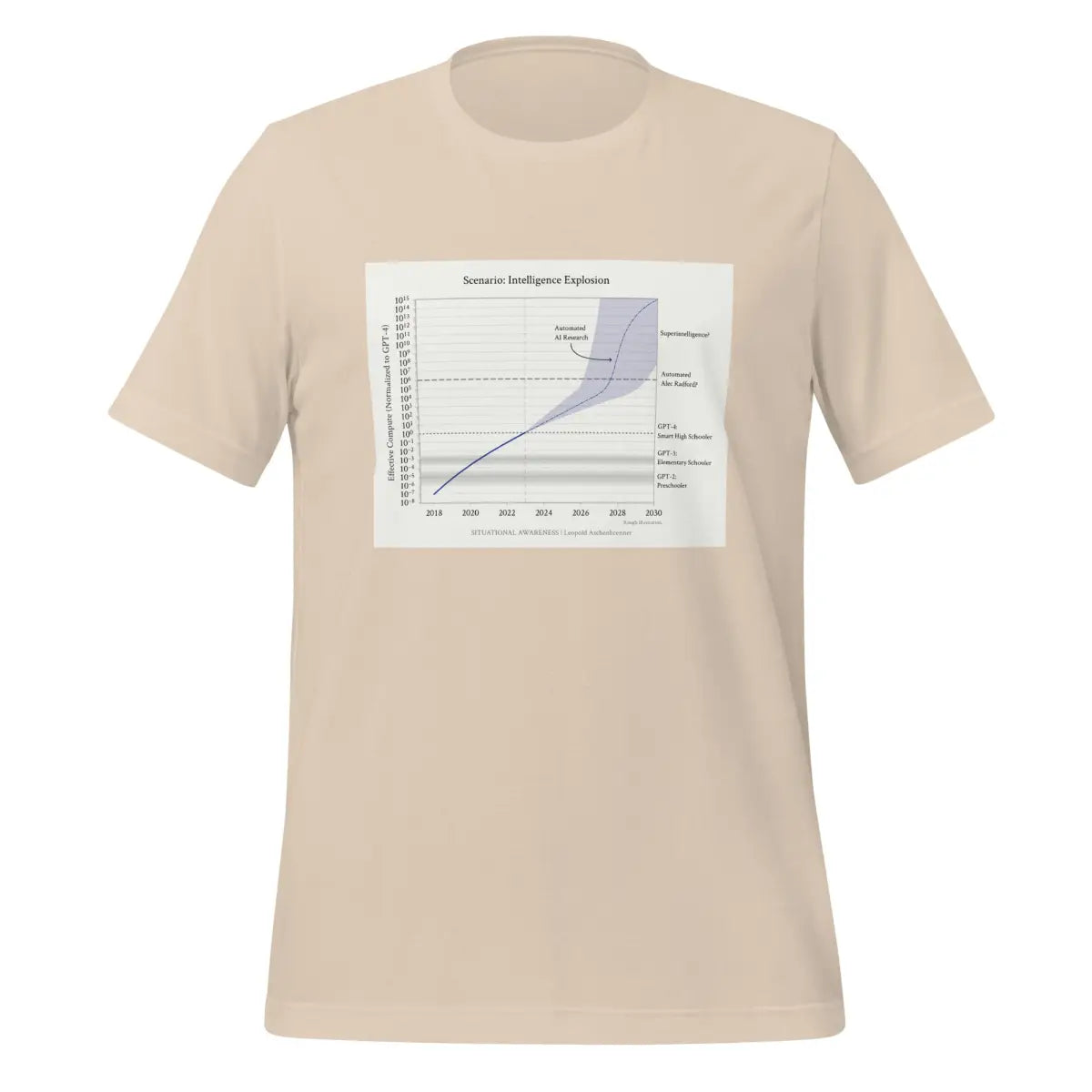 Leopold Aschenbrenner: Intelligence Explosion T-Shirt (unisex) - Soft Cream / M