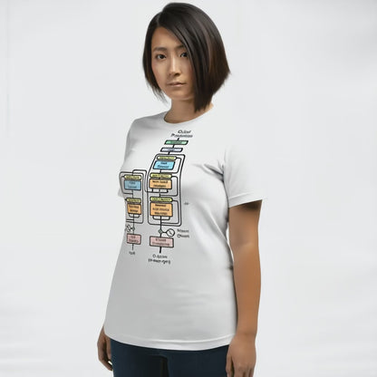 The Transformer Model Architecture T-Shirt (unisex)