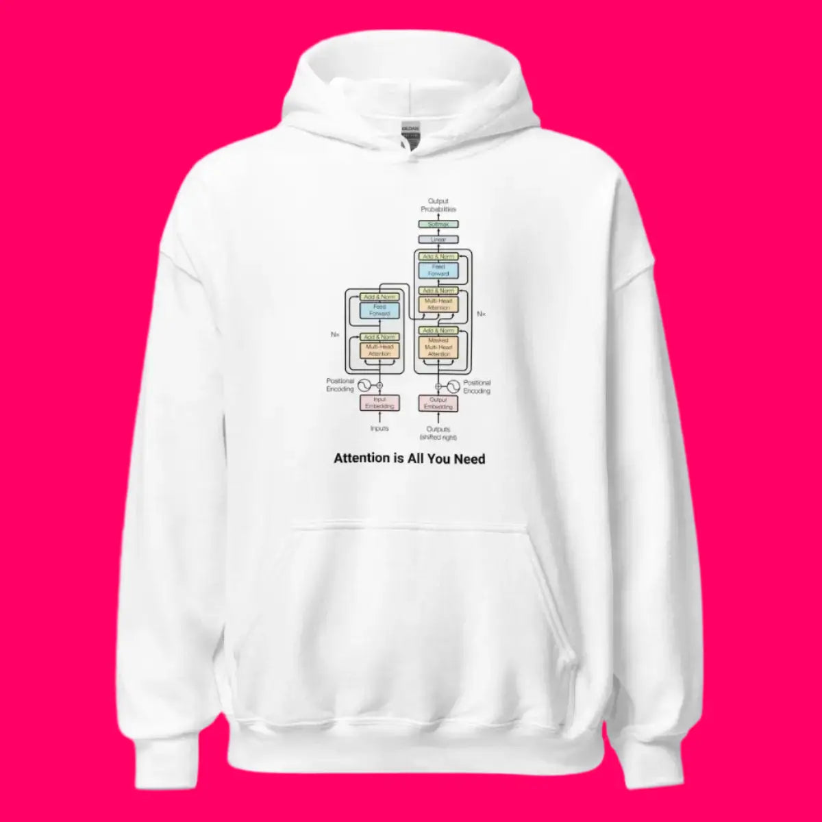 The Transformer Model Architecture Hoodie 2 (unisex)