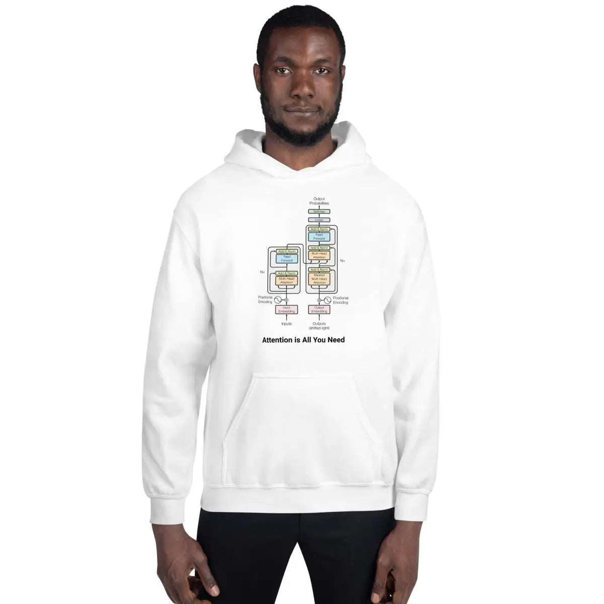 The Transformer Model Architecture Hoodie 2 (unisex)