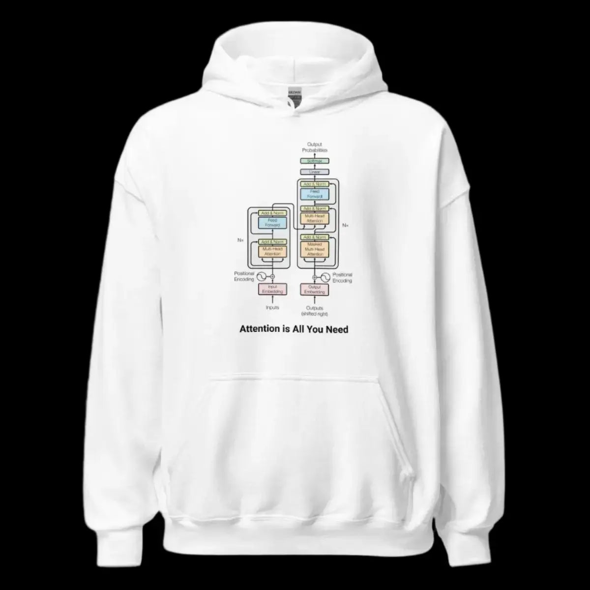 The Transformer Model Architecture Hoodie 2 (unisex)