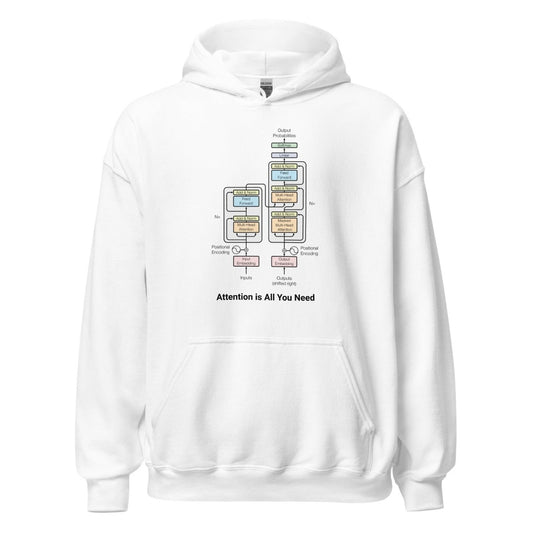 The Transformer Model Architecture Hoodie 2 (unisex) - S - AI Store