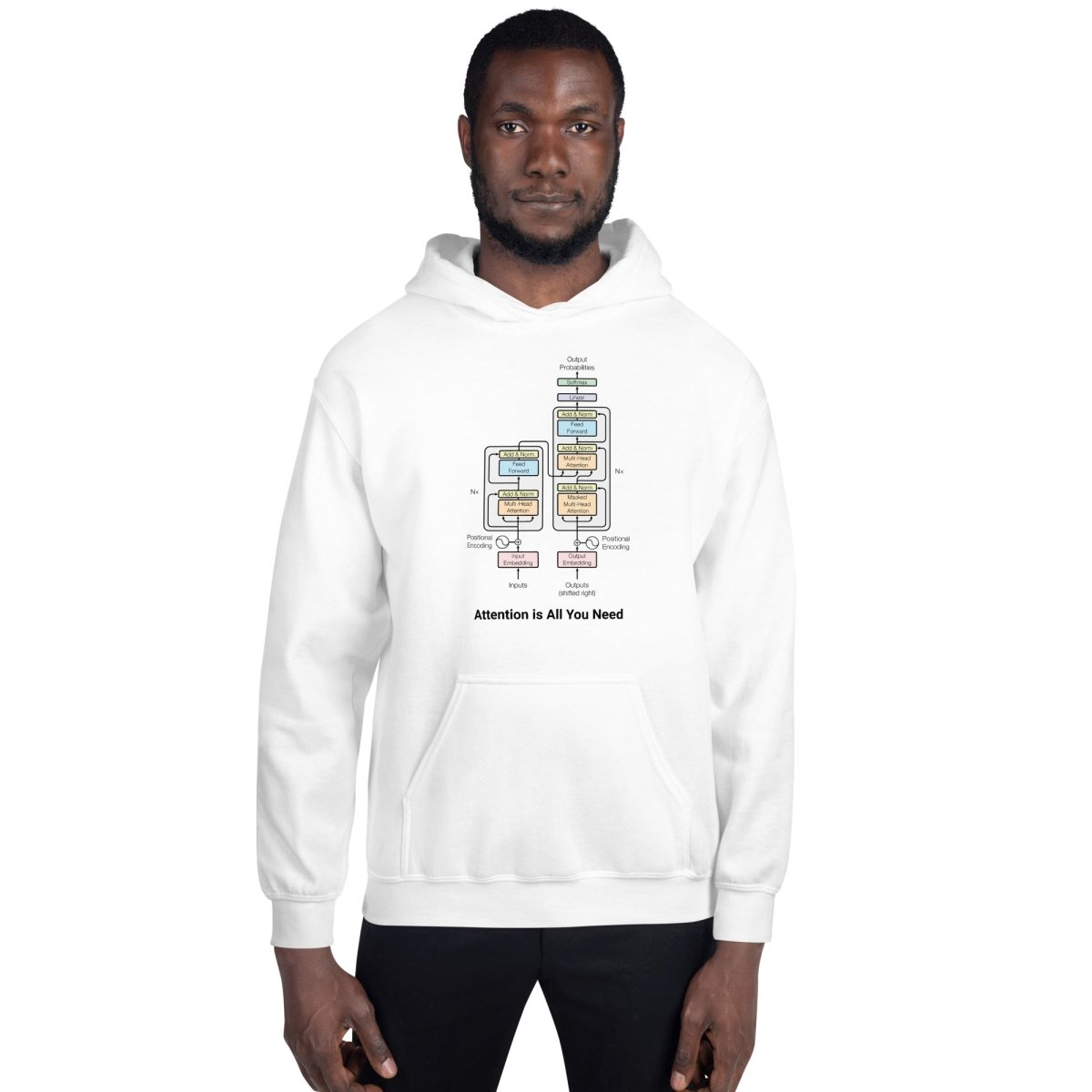 The Transformer Model Architecture Hoodie 2 (unisex) - S - AI Store