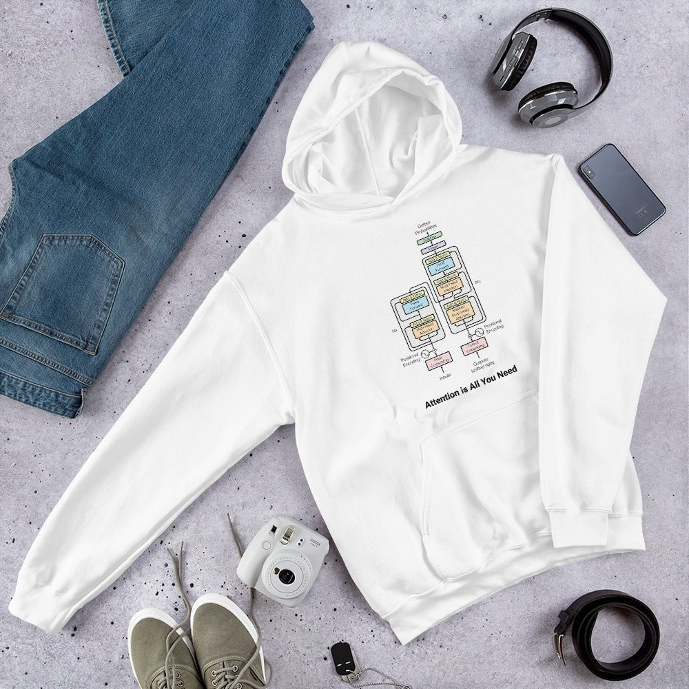 The Transformer Model Architecture Hoodie 2 (unisex) - S - AI Store