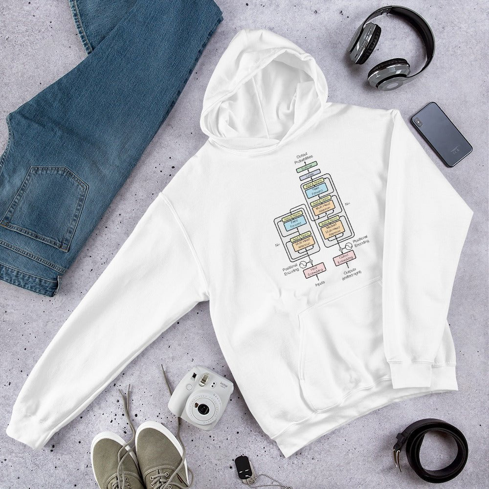 The Transformer Model Architecture Hoodie (unisex) - S - AI Store