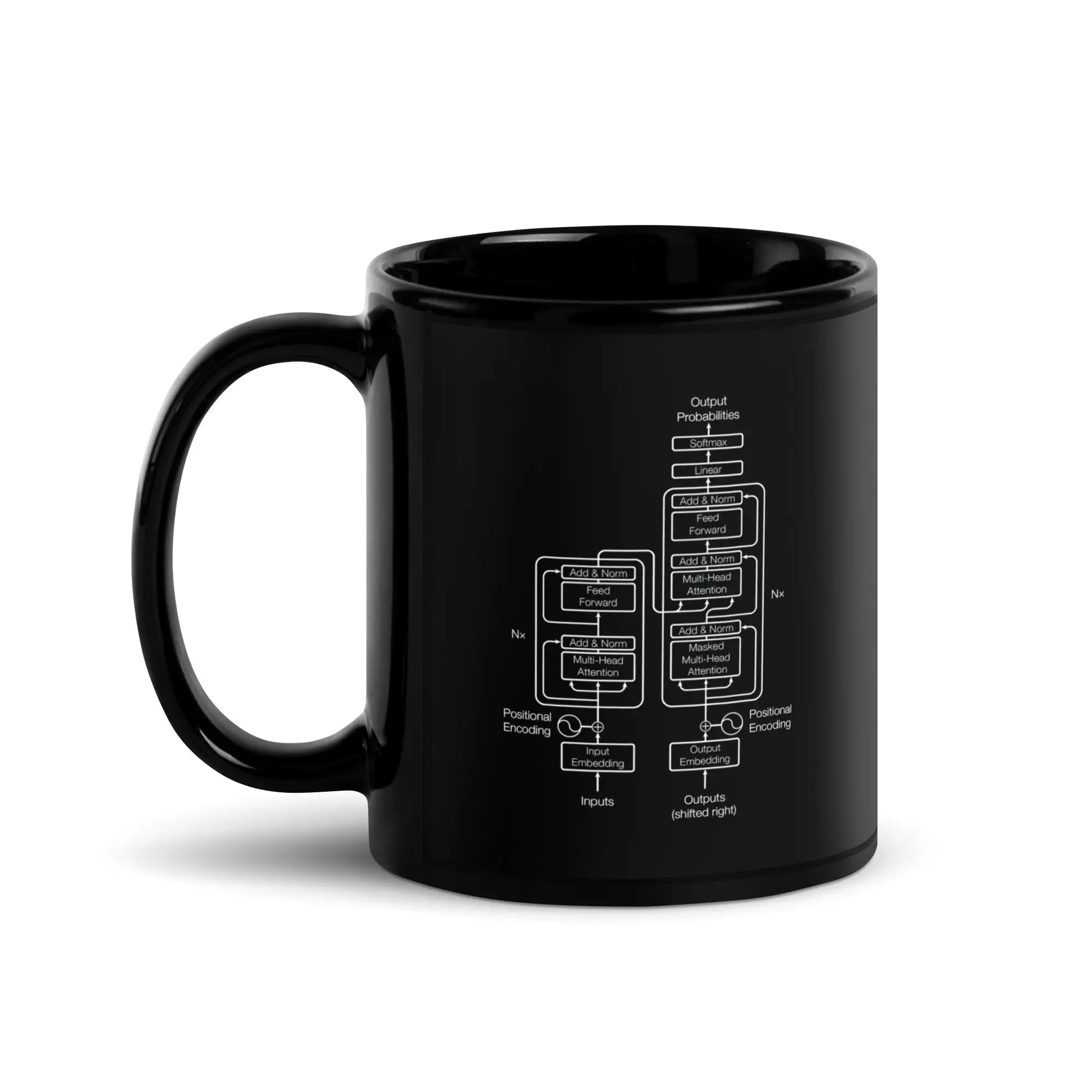 The Transformer Model Architecture on Black Glossy Mug 2 - 11 oz