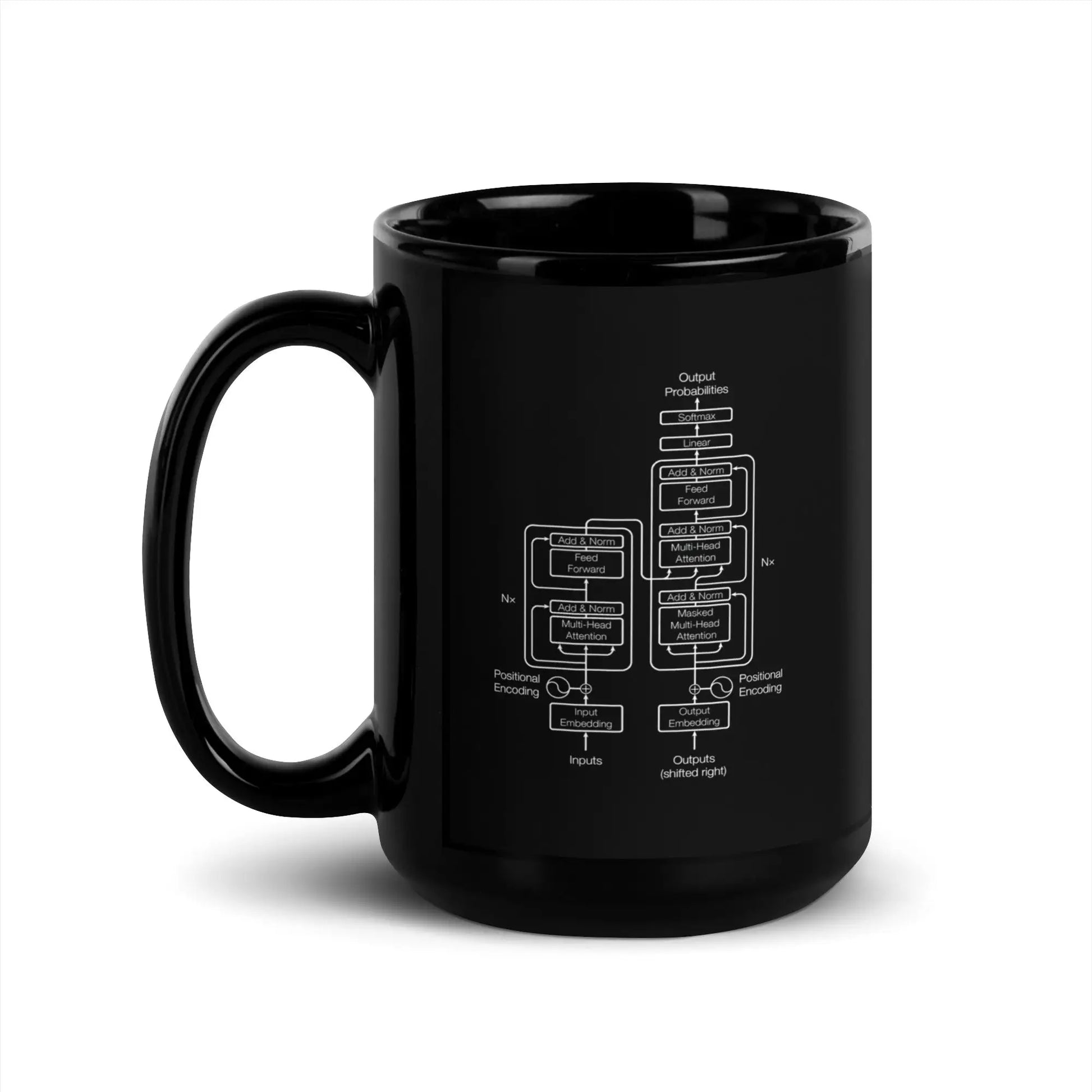 The Transformer Model Architecture on Black Glossy Mug 2 - 15 oz