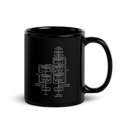 The Transformer Model Architecture on Black Glossy Mug 2