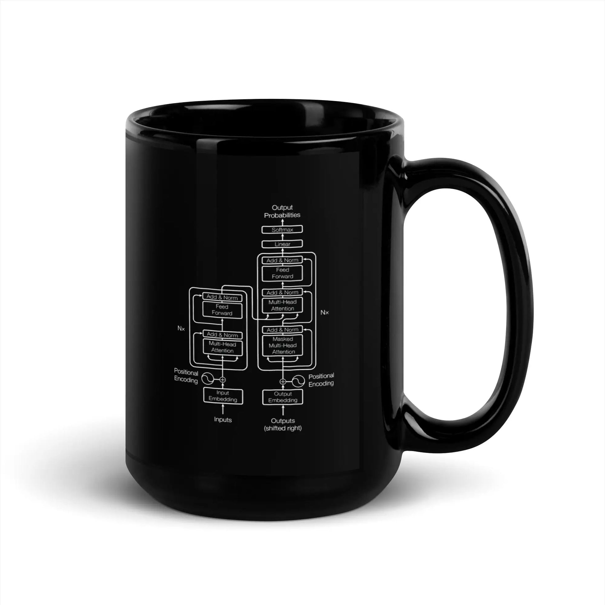 The Transformer Model Architecture on Black Glossy Mug 2