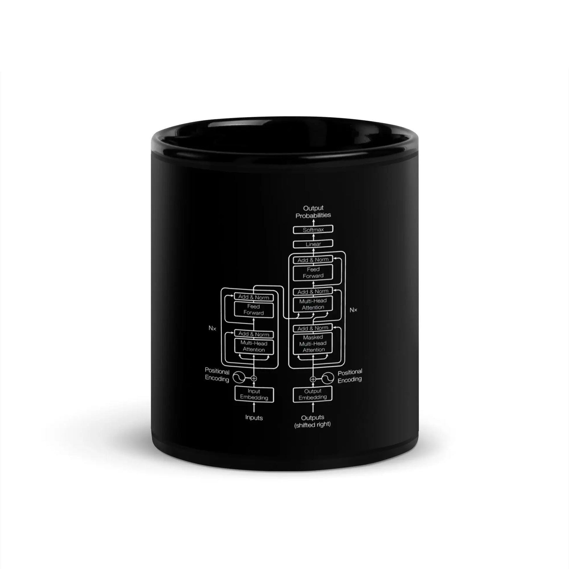 The Transformer Model Architecture on Black Glossy Mug - 11 oz