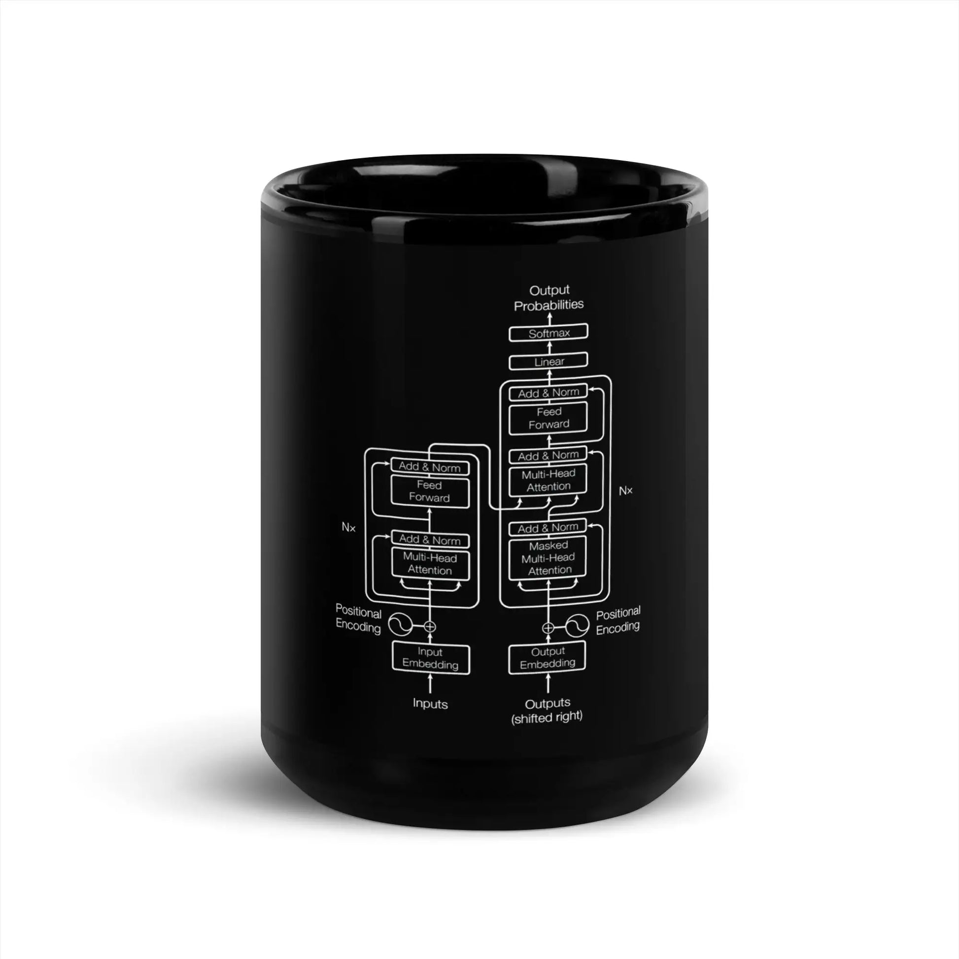 The Transformer Model Architecture on Black Glossy Mug - 15 oz