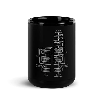 The Transformer Model Architecture on Black Glossy Mug - 15 oz