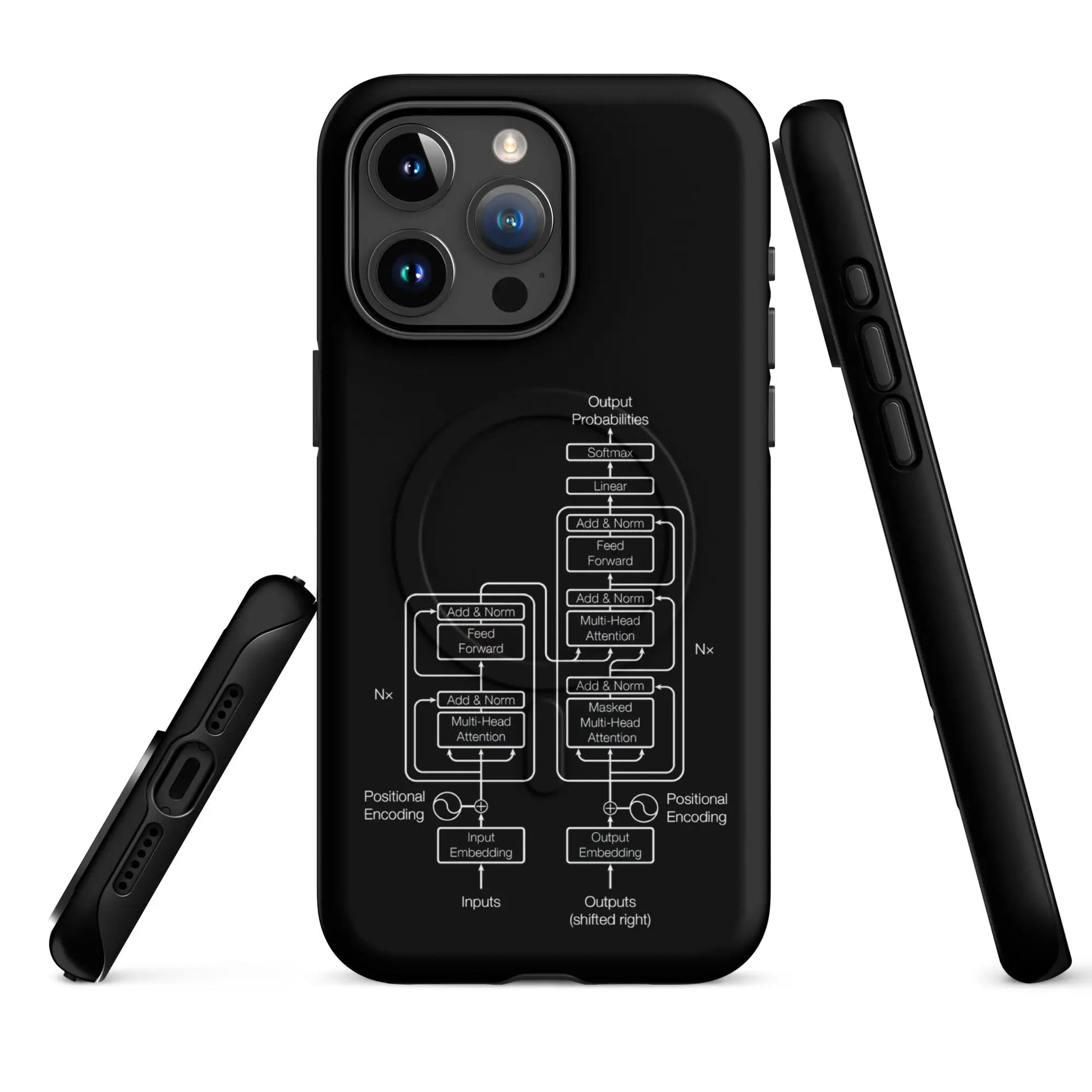 The Transformer Model Architecture on Black MagSafe® Tough Case for iPhone® - iPhone 15 Pro Max