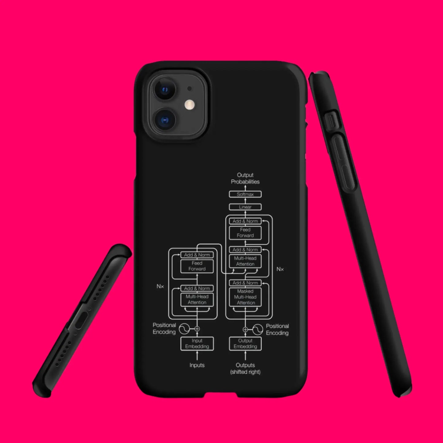 The Transformer Model Architecture on Black Snap Case for iPhone®