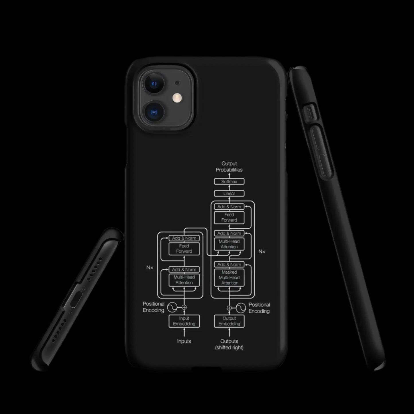 The Transformer Model Architecture on Black Snap Case for iPhone®