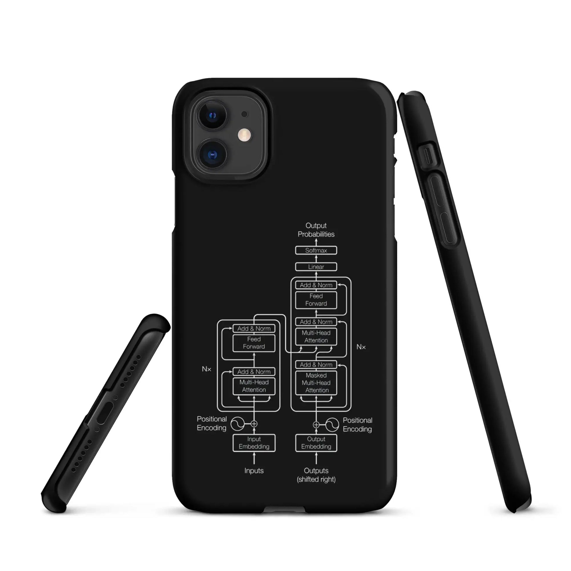 The Transformer Model Architecture on Black Snap Case for iPhone® - iPhone 11