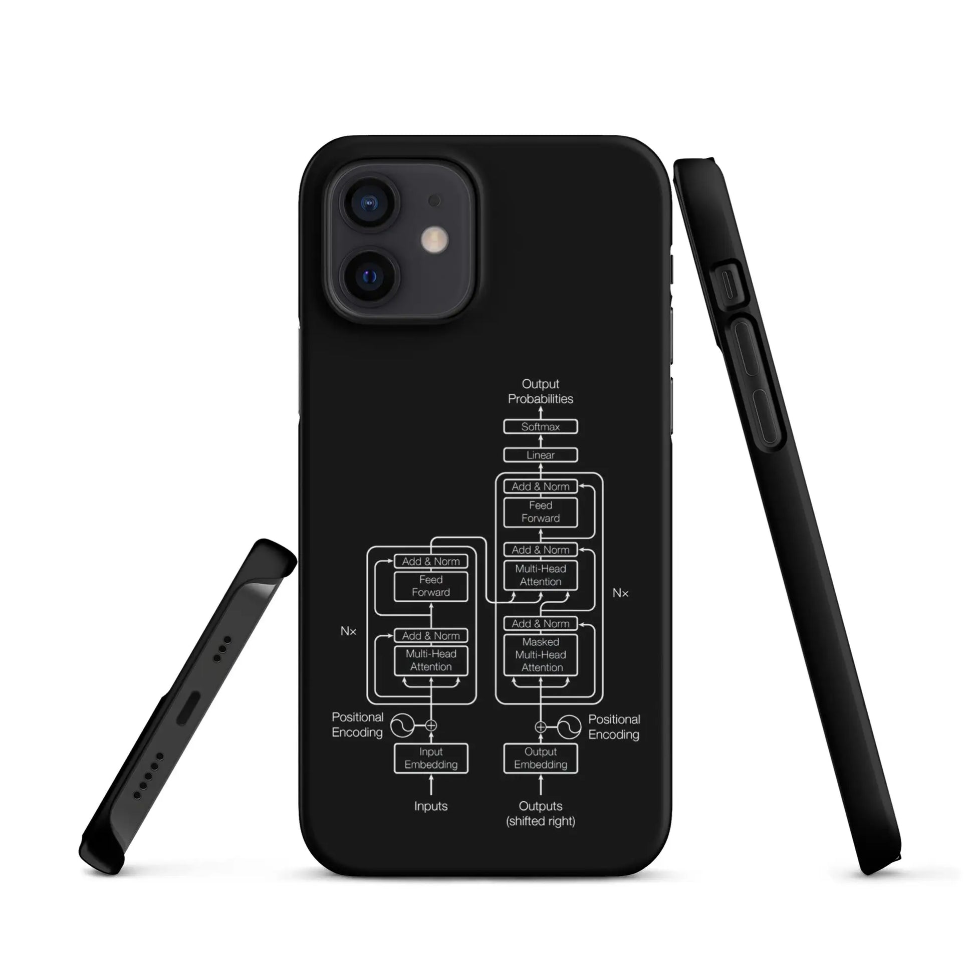 The Transformer Model Architecture on Black Snap Case for iPhone® - iPhone 12