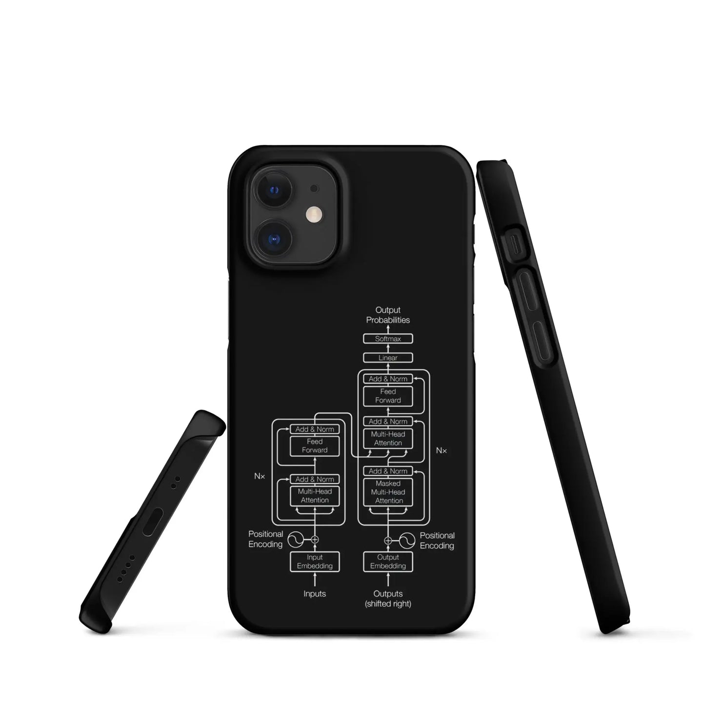 The Transformer Model Architecture on Black Snap Case for iPhone® - iPhone 12 Mini